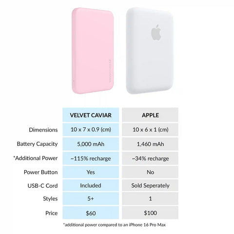 Strawberry Milk Slim Portable MagSafe Charger Power Pack